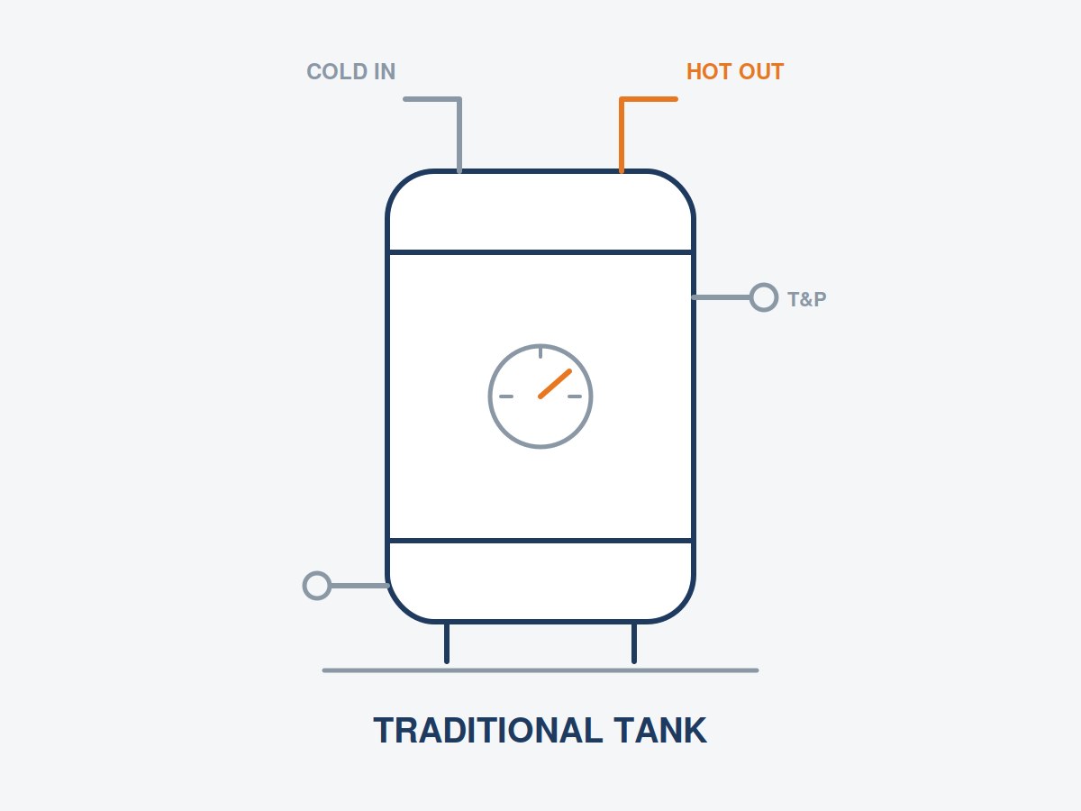 Traditional tank water heater installed in a Springfield MA home