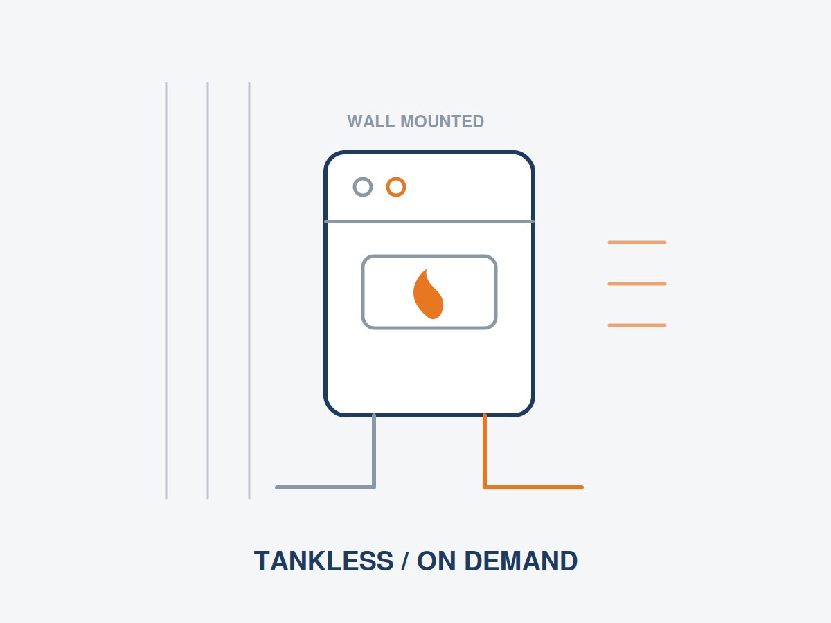 Tankless on demand water heater installation in Springfield MA
